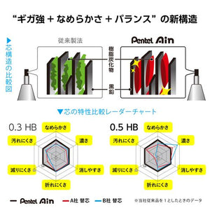 Pentel Ain C285-HB 0.5mm Refill Leads (40 leads per tube) - HB